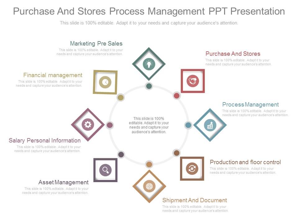Purchase_And_Stores_Process_Management_Ppt_Presentation_1.jpg
