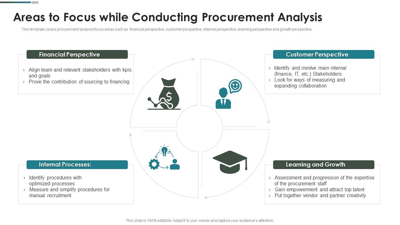 Purchase_Assessment_Process_Areas_To_Focus_While_Conducting_Procurement_Analysis_Demonstration_PDF_Slide_1.jpg