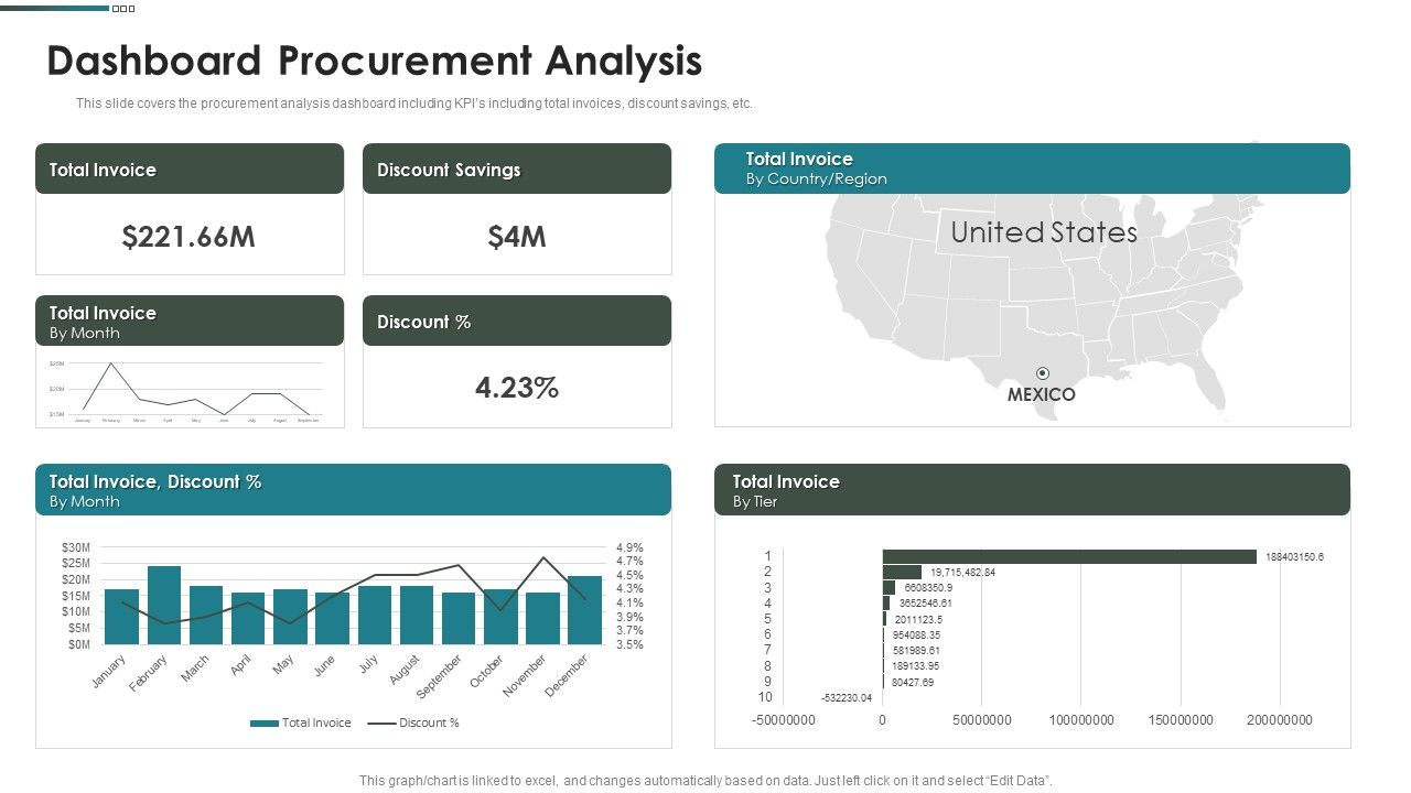 Purchase_Assessment_Process_Dashboard_Procurement_Analysis_Introduction_PDF_Slide_1.jpg