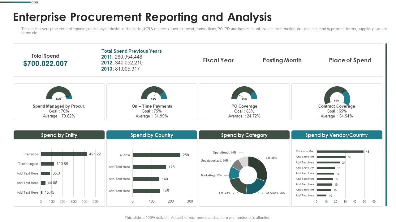 Purchase_Assessment_Process_Enterprise_Procurement_Reporting_And_Analysis_Infographics_PDF_Slide_1.jpg