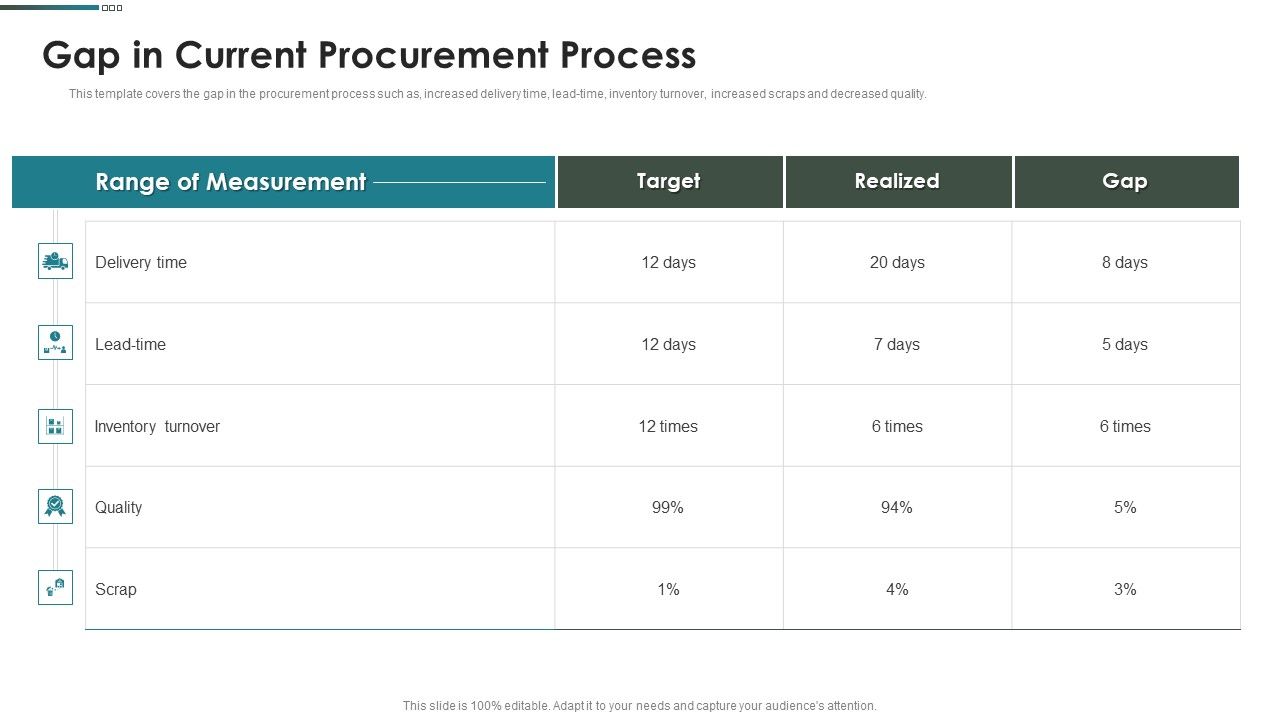 Purchase_Assessment_Process_Gap_In_Current_Procurement_Process_Graphics_PDF_Slide_1.jpg