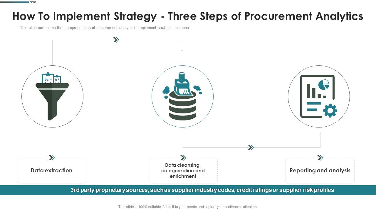 Purchase_Assessment_Process_How_To_Implement_Strategy_Three_Steps_Of_Procurement_Guidelines_PDF_Slide_1.jpg