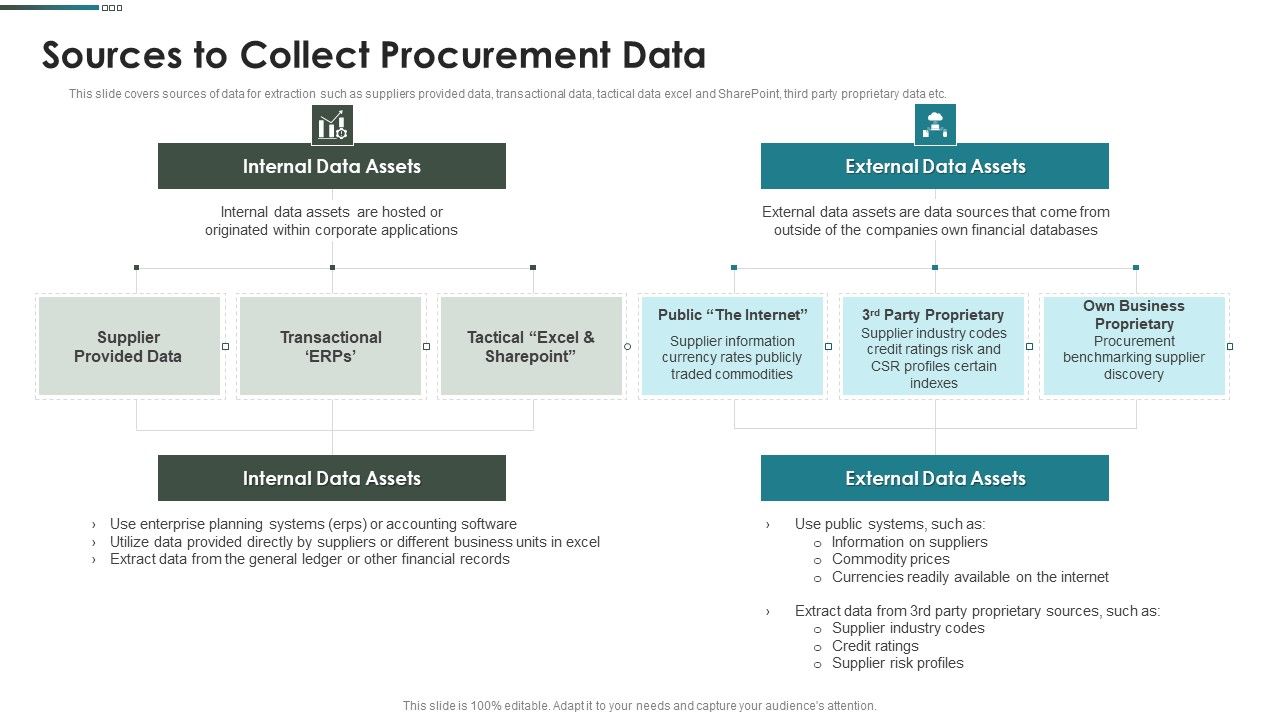 Purchase_Assessment_Process_Sources_To_Collect_Procurement_Data_Diagrams_PDF_Slide_1.jpg
