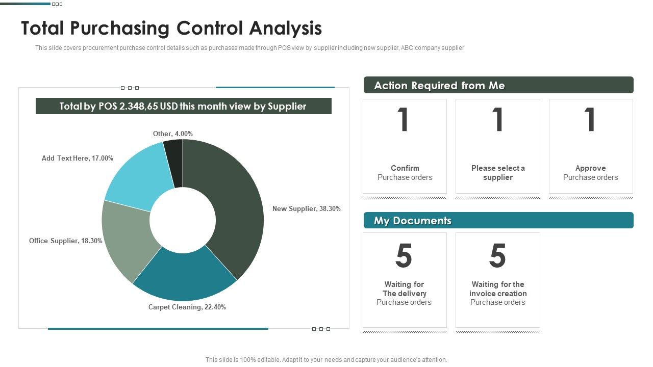Purchase_Assessment_Process_Total_Purchasing_Control_Analysis_Microsoft_PDF_Slide_1.jpg
