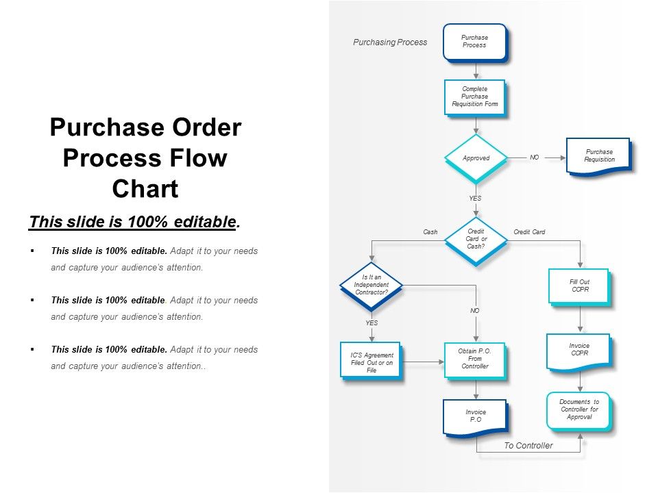 Purchase_Order_Process_Flow_Chart_Ppt_PowerPoint_Presentation_Professional_Slide_Download_Slide_1.jpg