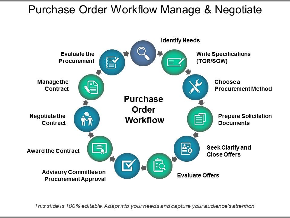 Purchase_Order_Workflow_Manage_And_Negotiate_Ppt_PowerPoint_Presentation_Icon_Graphics_Slide_1.jpg
