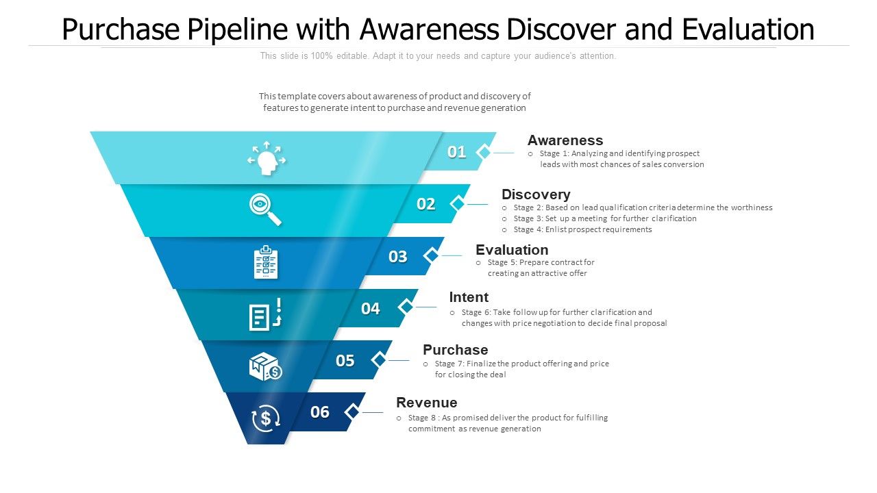Purchase_Pipeline_With_Awareness_Discover_And_Evaluation_Ppt_PowerPoint_Presentation_Gallery_Vector_PDF_Slide_1.jpg