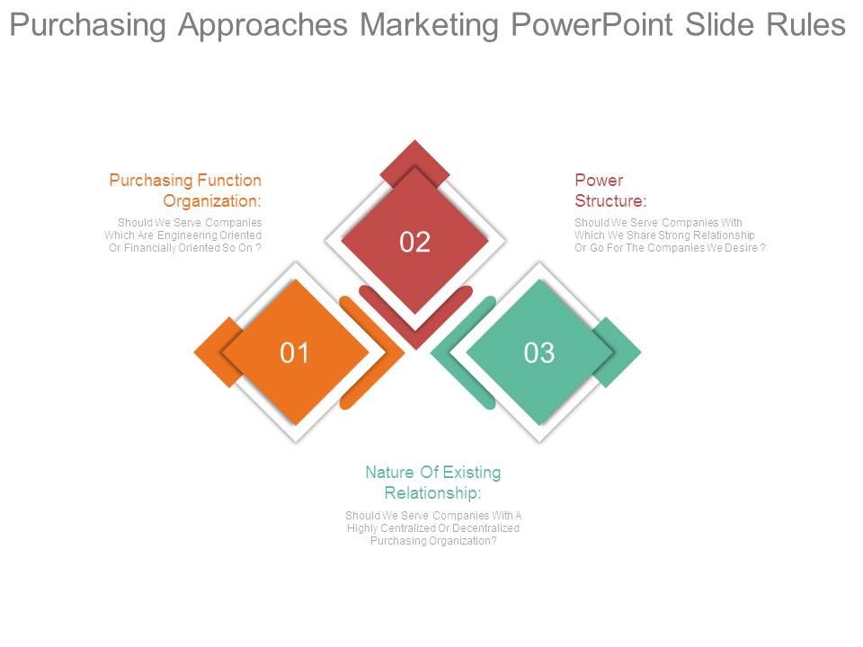 Purchasing_Approaches_Marketing_Powerpoint_Slide_Rules_1.jpg