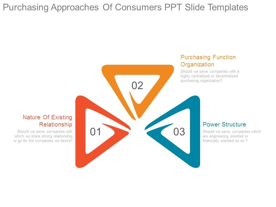 Purchasing_Approaches_Of_Consumers_Ppt_Slide_Templates_1.jpg