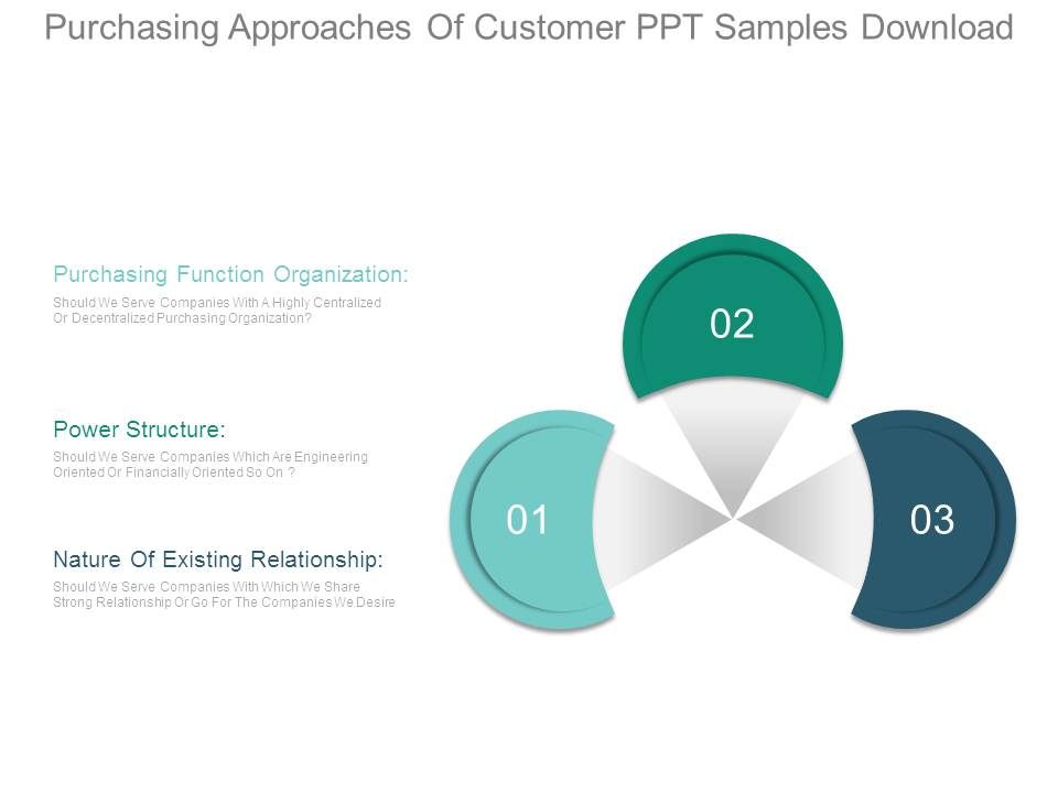 Purchasing_Approaches_Of_Customer_Ppt_Samples_Download_1.jpg