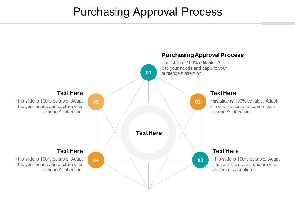 Purchasing_Approval_Process_Ppt_PowerPoint_Presentation_Infographic_Template_Summary_Cpb_Slide_1.jpg