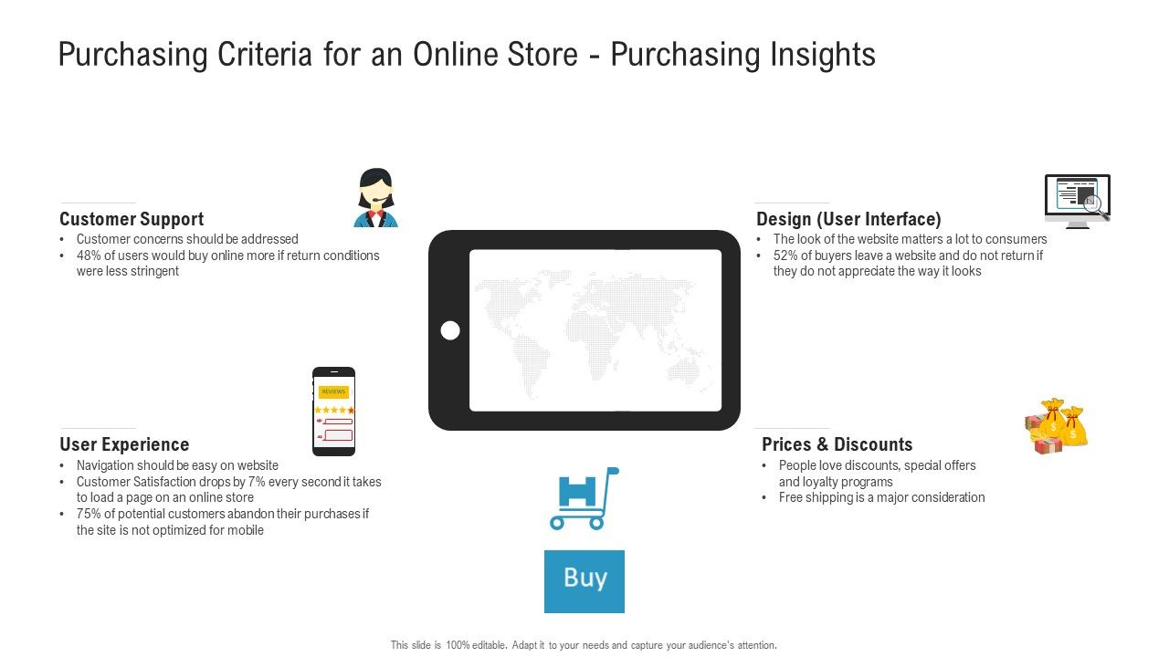 Purchasing_Criteria_For_An_Online_Store_Purchasing_Insights_Ppt_Show_Slideshow_PDF_Slide_1.jpg