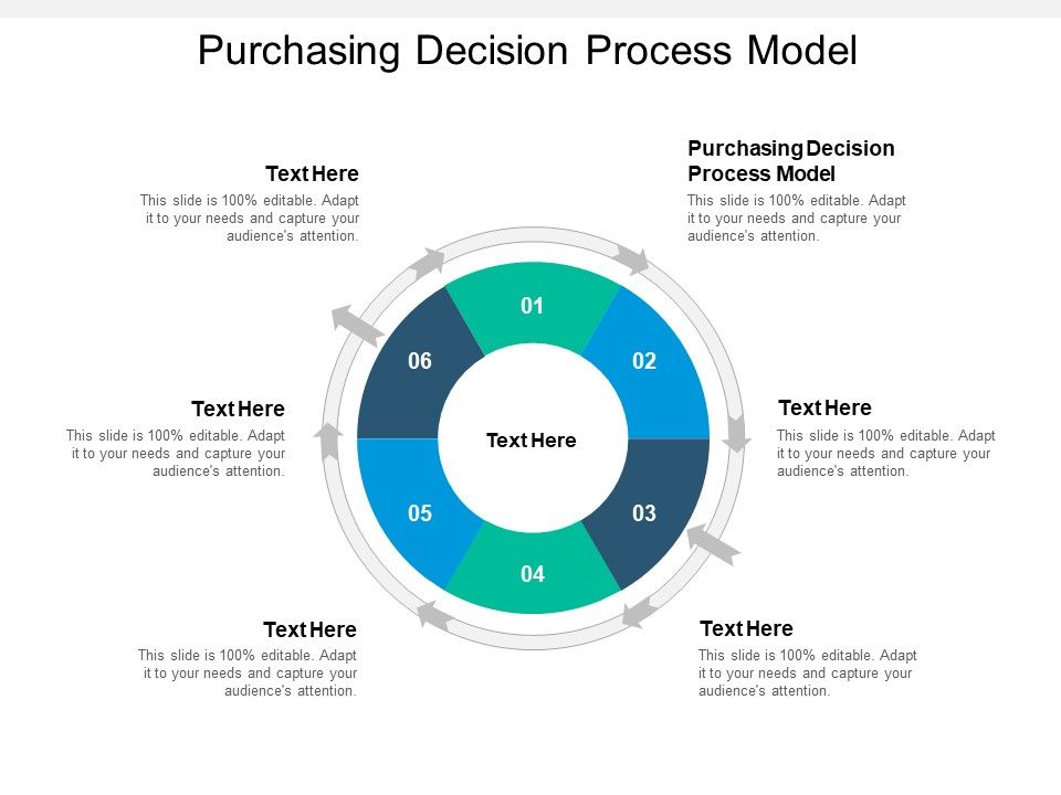 Purchasing_Decision_Process_Model_Ppt_PowerPoint_Presentation_Infographics_Example_Slide_1.jpg