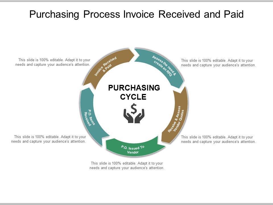 Purchasing_Process_Invoice_Received_And_Paid_Ppt_PowerPoint_Presentation_Summary_Information_Slide_1.jpg