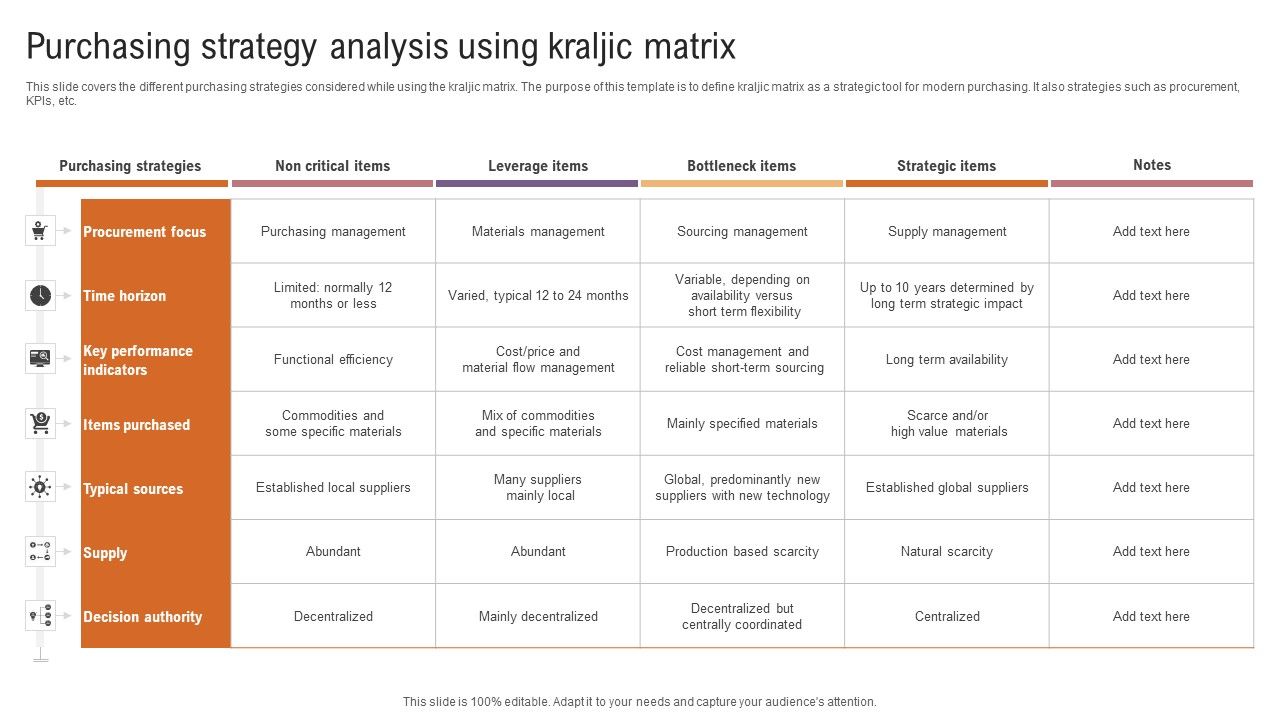 Purchasing_Strategy_Analysis_Using_Kraljic_Matrix_Brochure_PDF_Slide_1.jpg