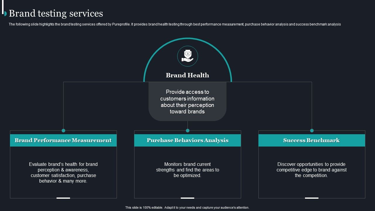 Pureprofile_Business_Overview_Brand_Testing_Services_Ppt_File_Format_PDF_Slide_1.jpg