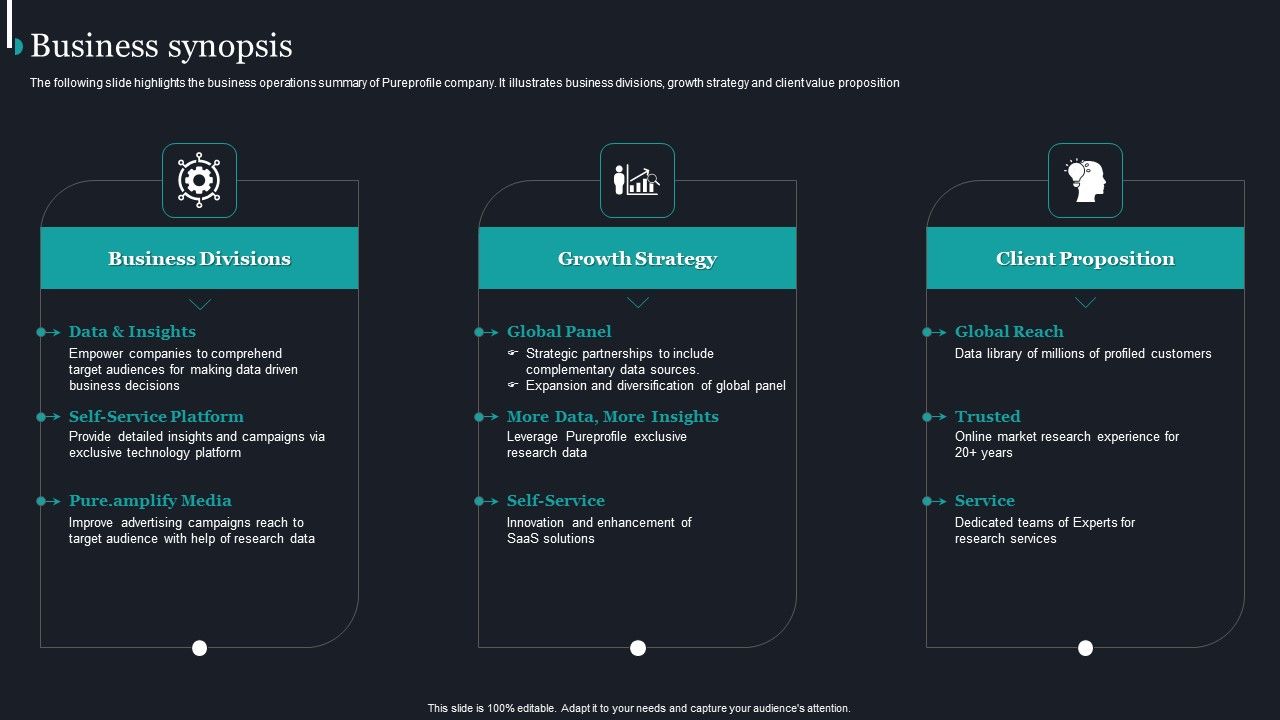 Pureprofile_Business_Overview_Business_Synopsis_Ppt_Show_Gridlines_PDF_Slide_1.jpg