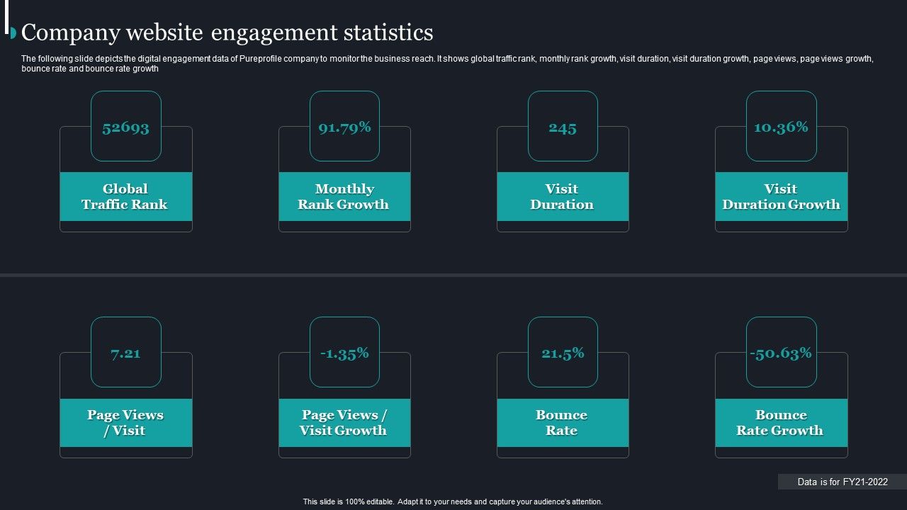 Pureprofile_Business_Overview_Company_Website_Engagement_Statistics_Elements_PDF_Slide_1.jpg