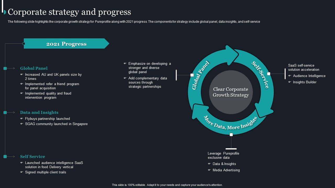 Pureprofile_Business_Overview_Corporate_Strategy_And_Progress_Inspiration_PDF_Slide_1.jpg