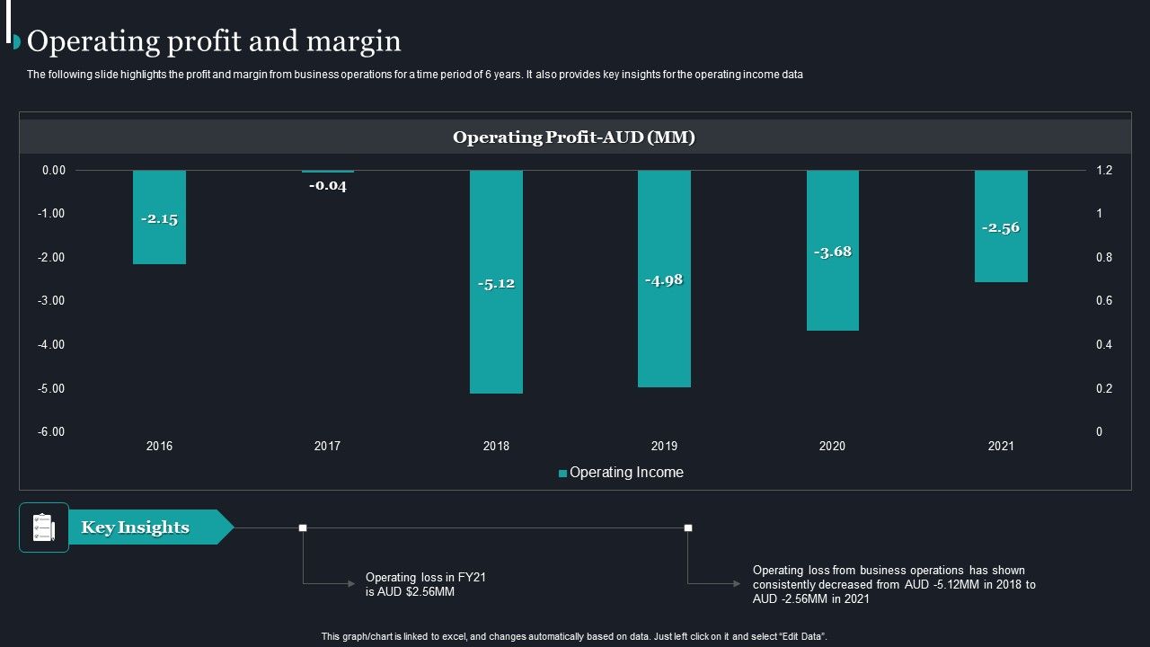 Pureprofile_Business_Overview_Operating_Profit_And_Margin_Elements_PDF_Slide_1.jpg