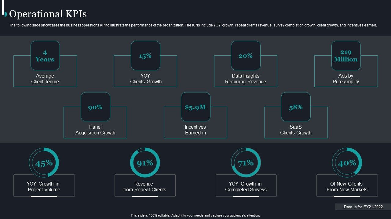 Pureprofile_Business_Overview_Operational_Kpis_Ppt_Summary_Introduction_PDF_Slide_1.jpg