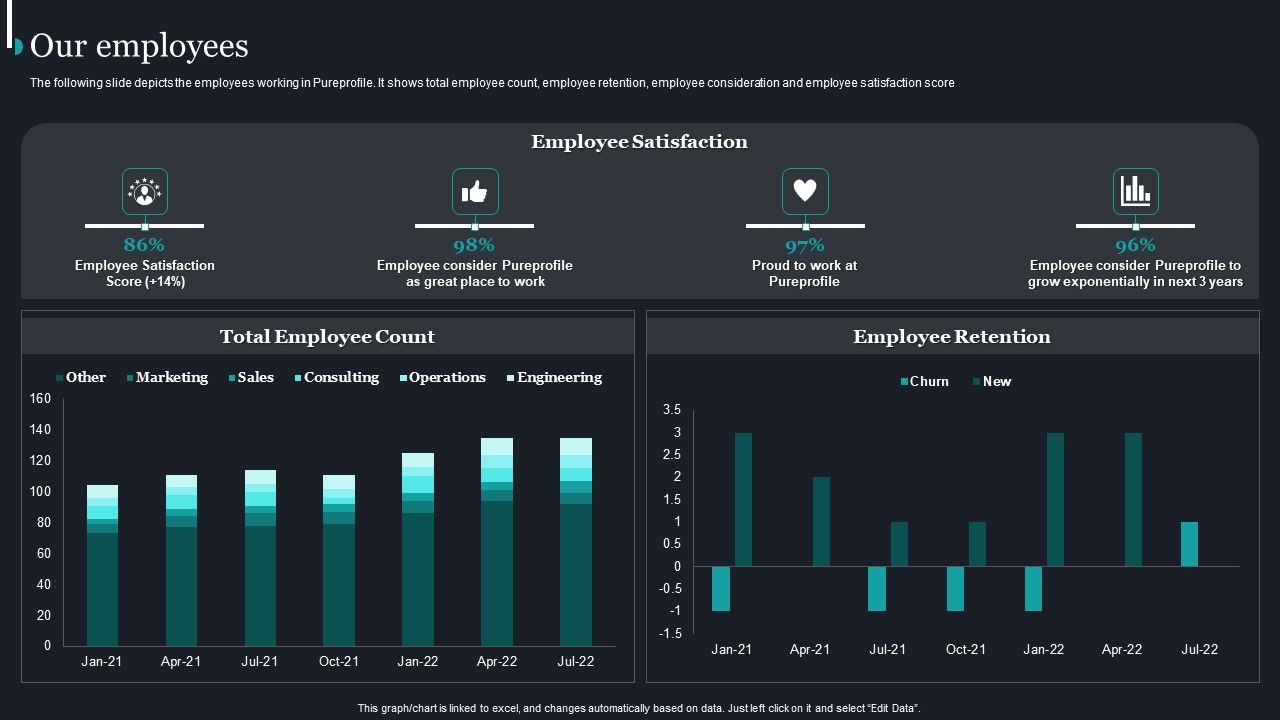 Pureprofile_Business_Overview_Our_Employees_Ppt_Pictures_Design_Templates_PDF_Slide_1.jpg