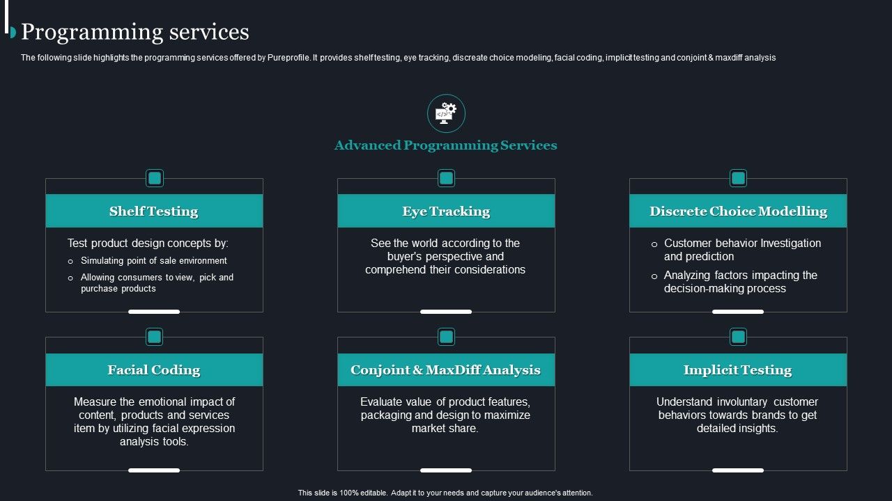 Pureprofile_Business_Overview_Programming_Services_Ppt_Pictures_Guidelines_PDF_Slide_1.jpg