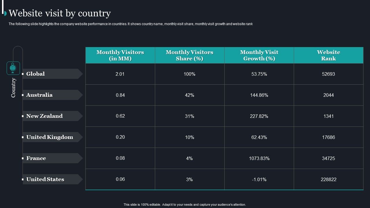 Pureprofile_Business_Overview_Website_Visit_By_Country_Ppt_Show_Backgrounds_PDF_Slide_1.jpg