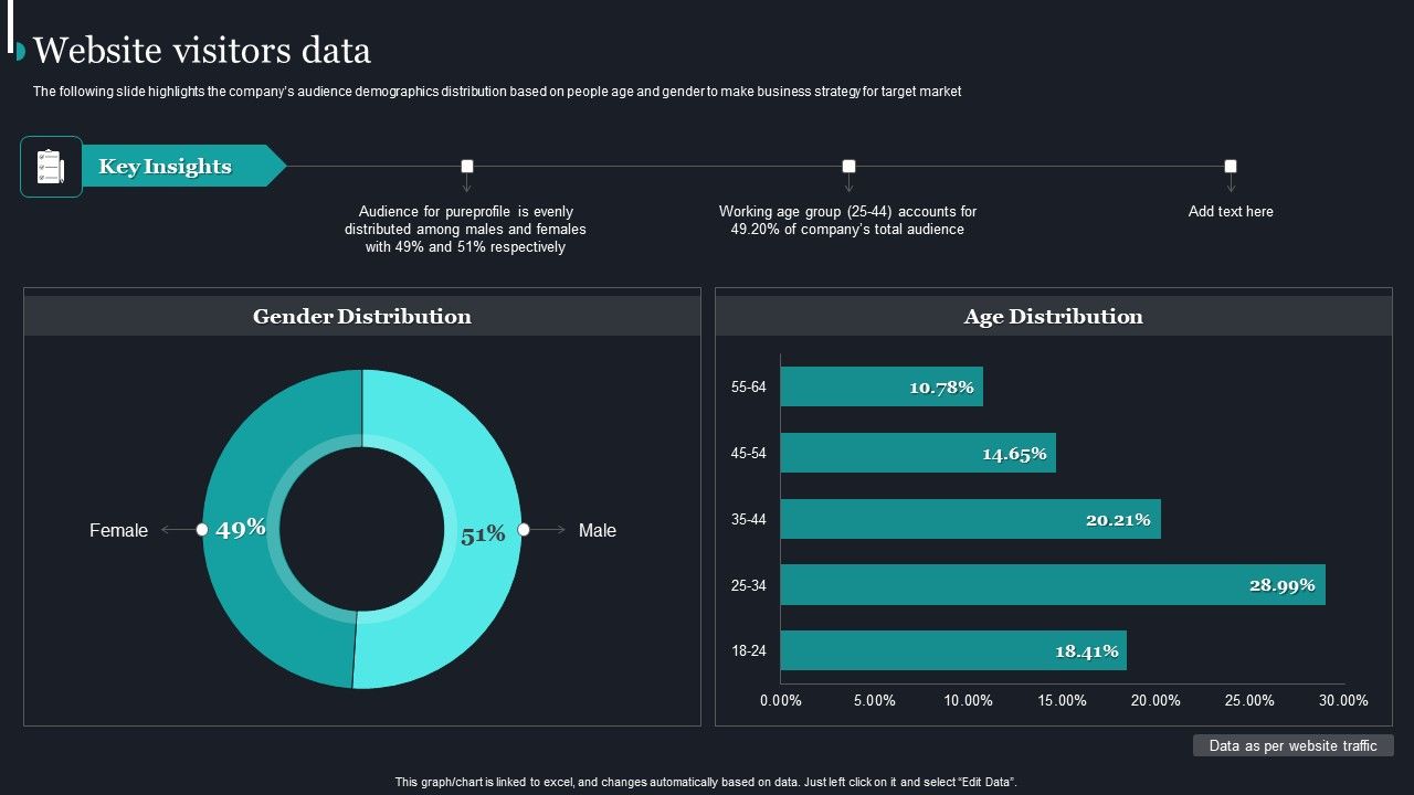 Pureprofile_Business_Overview_Website_Visitors_Data_Ppt_Show_Design_Templates_PDF_Slide_1.jpg