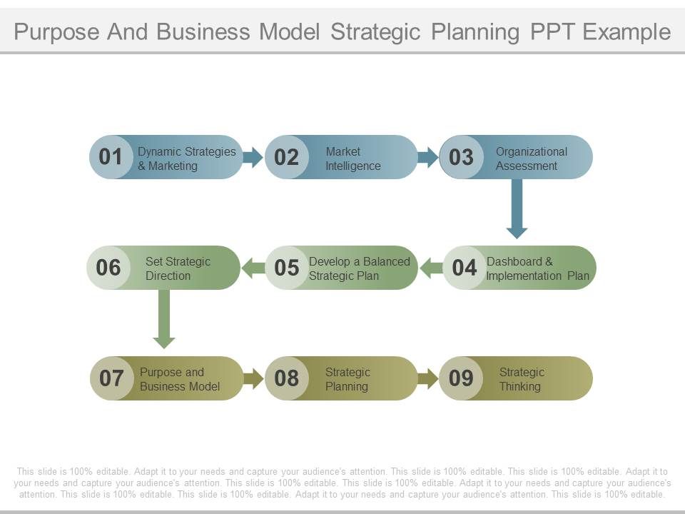 Purpose_And_Business_Model_Strategic_Planning_Ppt_Example_1.jpg