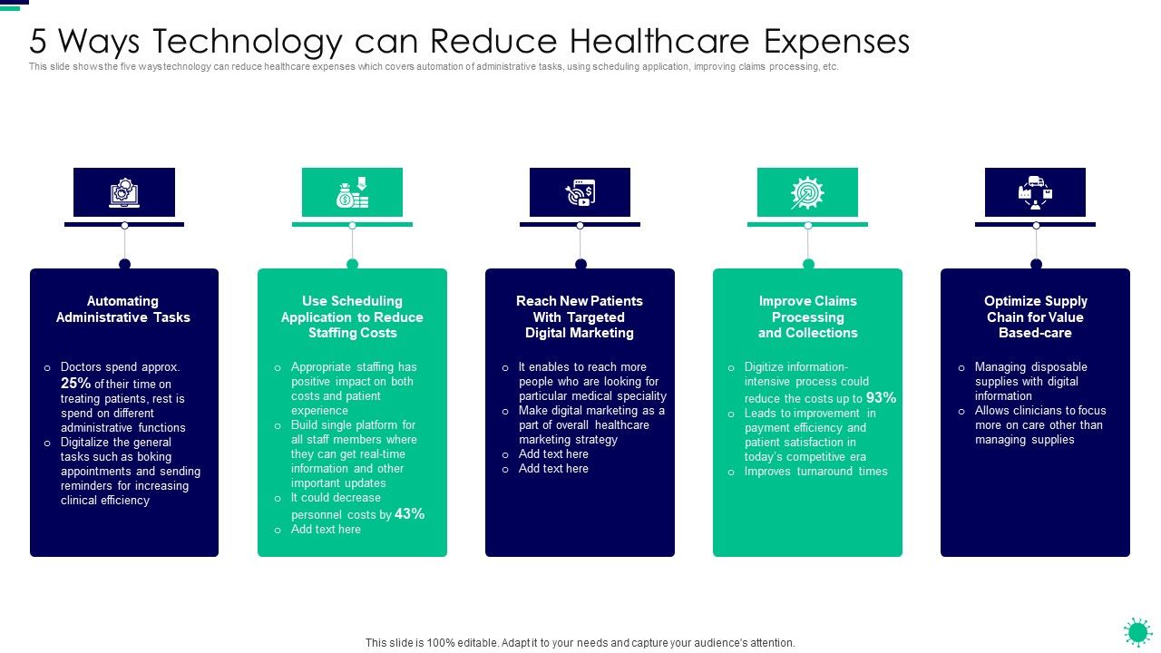 Purpose_Digital_Twin_Internet_Things_Reducing_Costs_After_COVID_Era_5_Ways_Technology_Can_Reduce_Demonstration_PDF_Slide_1.jpg