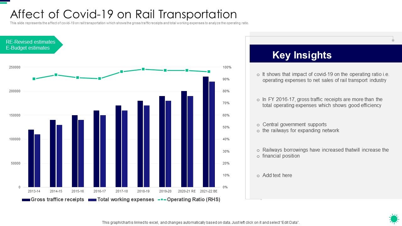 Purpose_Digital_Twin_Internet_Things_Reducing_Costs_After_COVID_Era_Affect_Of_Covid_19_On_Rail_Graphics_PDF_Slide_1.jpg