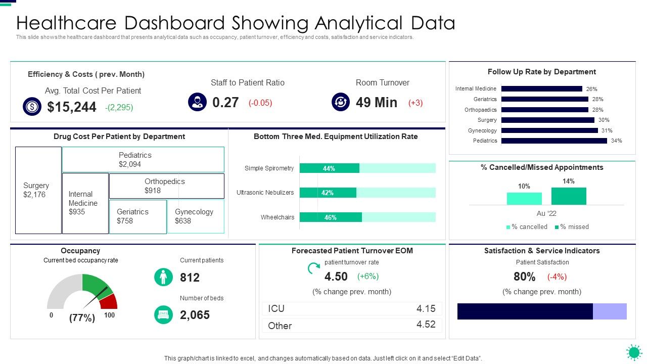 Purpose_Digital_Twin_Internet_Things_Reducing_Costs_After_COVID_Era_Healthcare_Dashboard_Showing_Inspiration_PDF_Slide_1.jpg