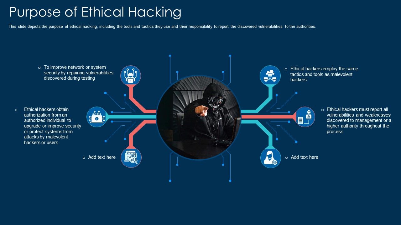 Purpose_Of_Ethical_Hacking_Ppt_Model_Example_PDF_Slide_1.jpg