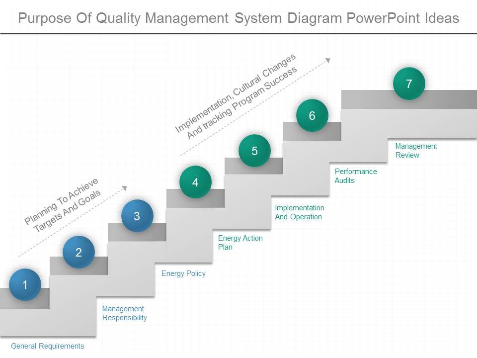 Purpose_Of_Quality_Management_System_Diagram_Powerpoint_Ideas_1.jpg