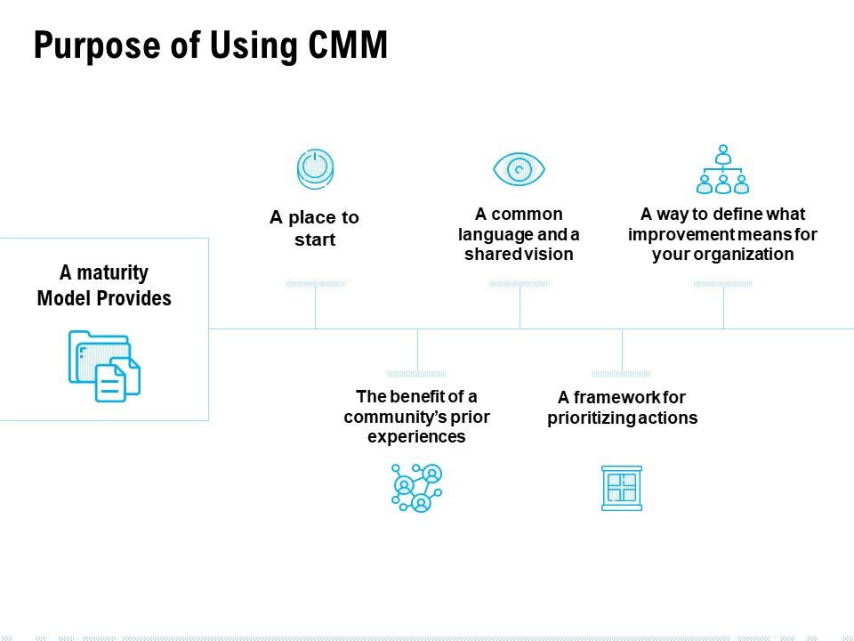Purpose_Of_Using_CMM_Ppt_PowerPoint_Presentation_Professional_Example_Slide_1.jpg