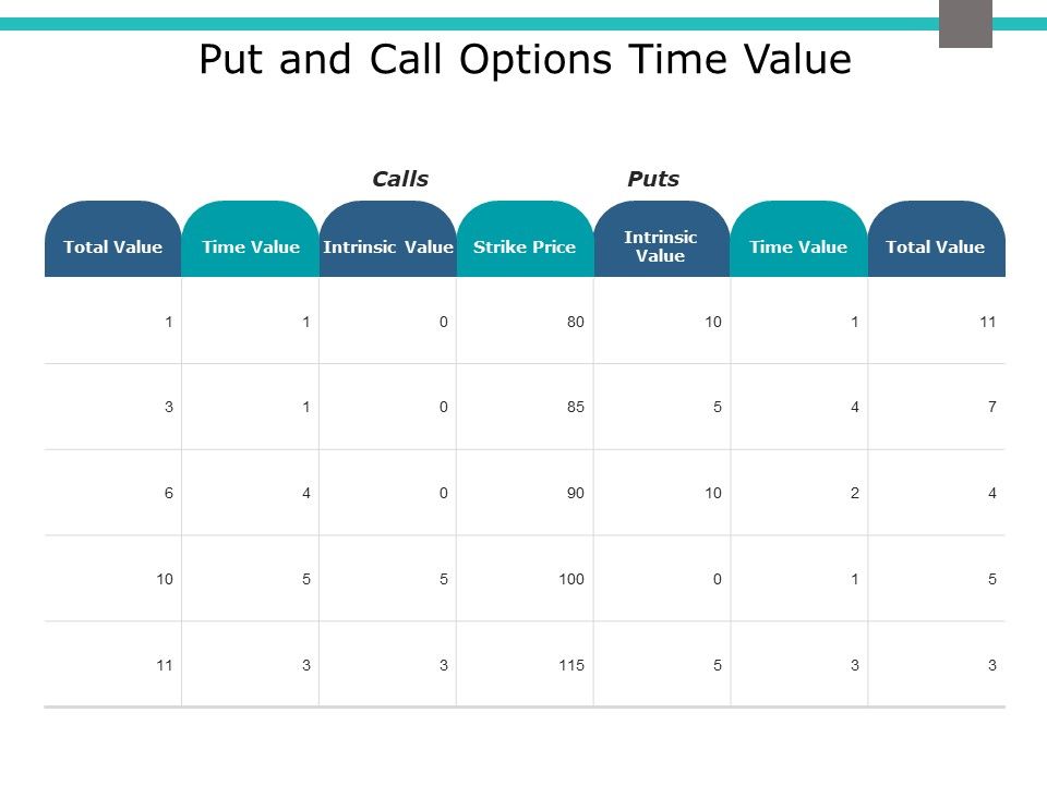 Put_And_Call_Options_Time_Value_Ppt_PowerPoint_Presentation_Infographics_Microsoft_Slide_1.jpg