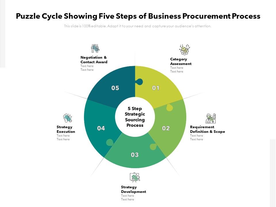 Puzzle_Cycle_Showing_Five_Steps_Of_Business_Procurement_Process_Ppt_PowerPoint_Presentation_Infographics_Clipart_PDF_Slide_1.jpg