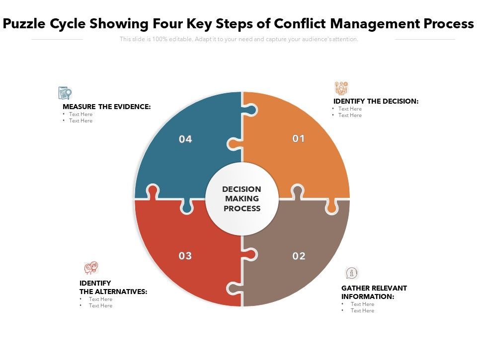 Puzzle_Cycle_Showing_Four_Key_Steps_Of_Conflict_Management_Process_Ppt_PowerPoint_Presentation_Slides_Elements_PDF_Slide_1.jpg