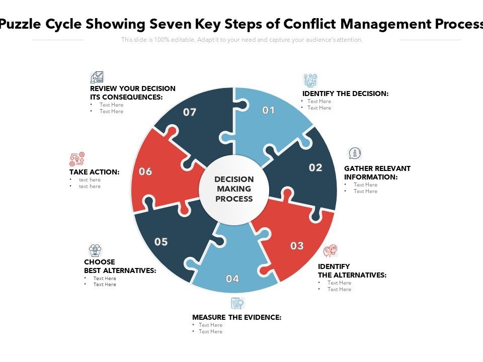 Puzzle_Cycle_Showing_Seven_Key_Steps_Of_Conflict_Management_Process_Ppt_PowerPoint_Presentation_Styles_Layout_Ideas_PDF_Slide_1.jpg