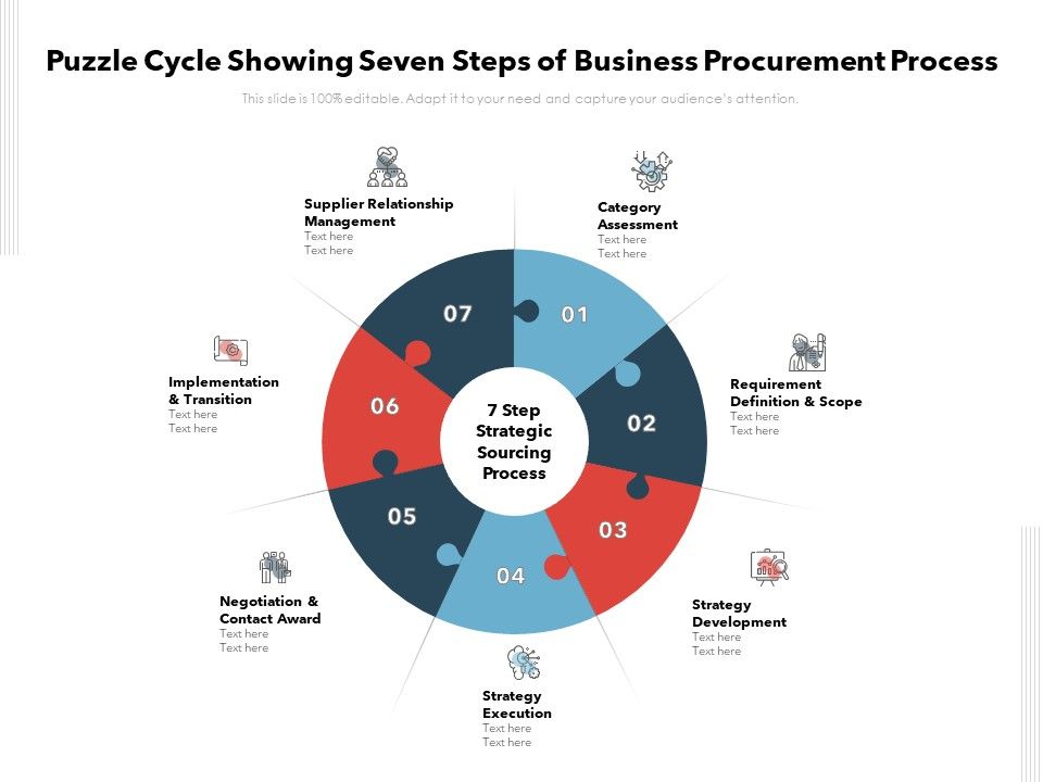 Puzzle_Cycle_Showing_Seven_Steps_Of_Business_Procurement_Process_Ppt_PowerPoint_Presentation_Pictures_Layout_Ideas_PDF_Slide_1.jpg