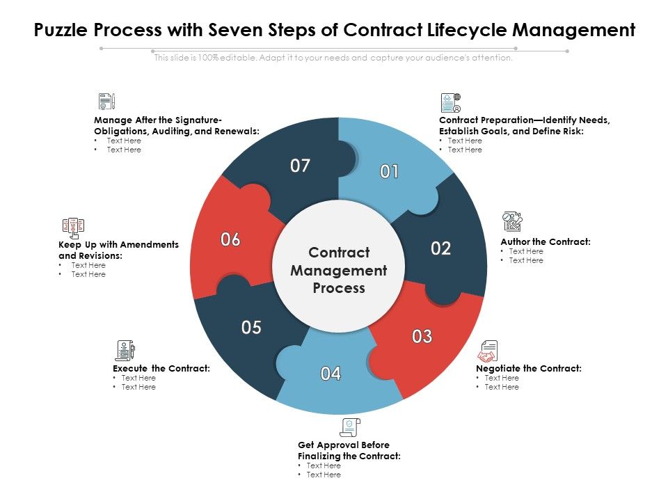 Puzzle_Process_With_Seven_Steps_Of_Contract_Lifecycle_Management_Ppt_PowerPoint_Presentation_Layouts_Example_File_PDF_Slide_1.jpg