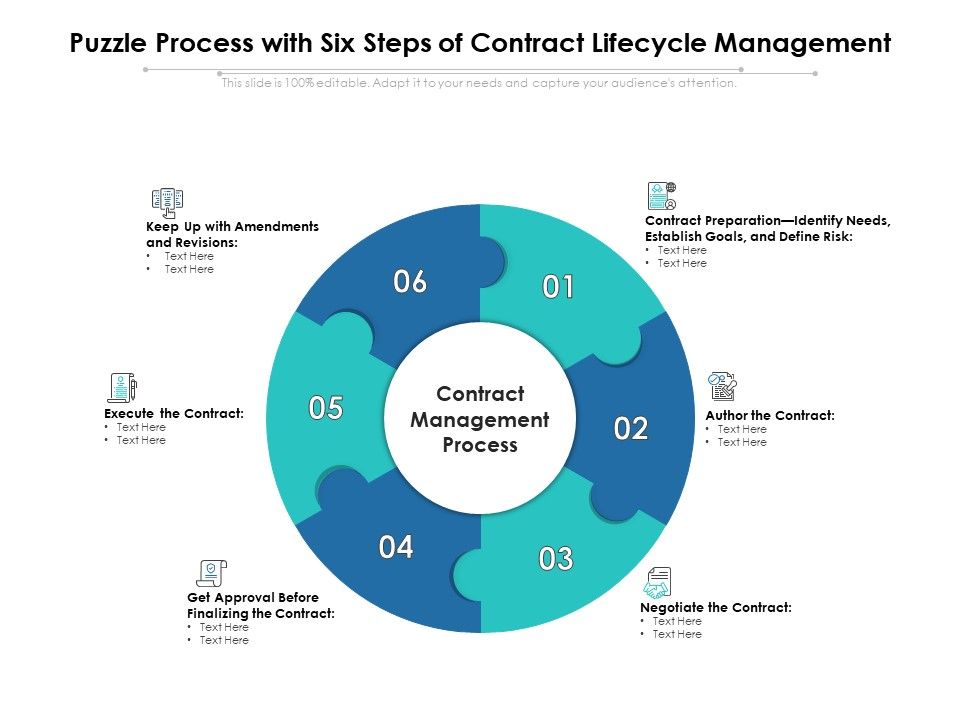 Puzzle_Process_With_Six_Steps_Of_Contract_Lifecycle_Management_Ppt_PowerPoint_Presentation_Summary_Templates_PDF_Slide_1.jpg