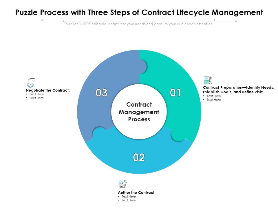 Puzzle_Process_With_Three_Steps_Of_Contract_Lifecycle_Management_Ppt_PowerPoint_Presentation_Styles_Graphics_Pictures_PDF_Slide_1.jpg
