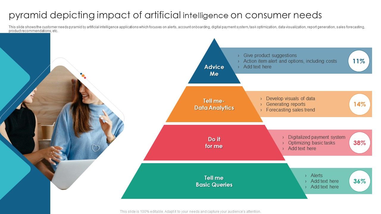 Pyramid_Depicting_Impact_Of_Artificial_Intelligence_On_Consumer_Needs_Portrait_PDF_Slide_1.jpg