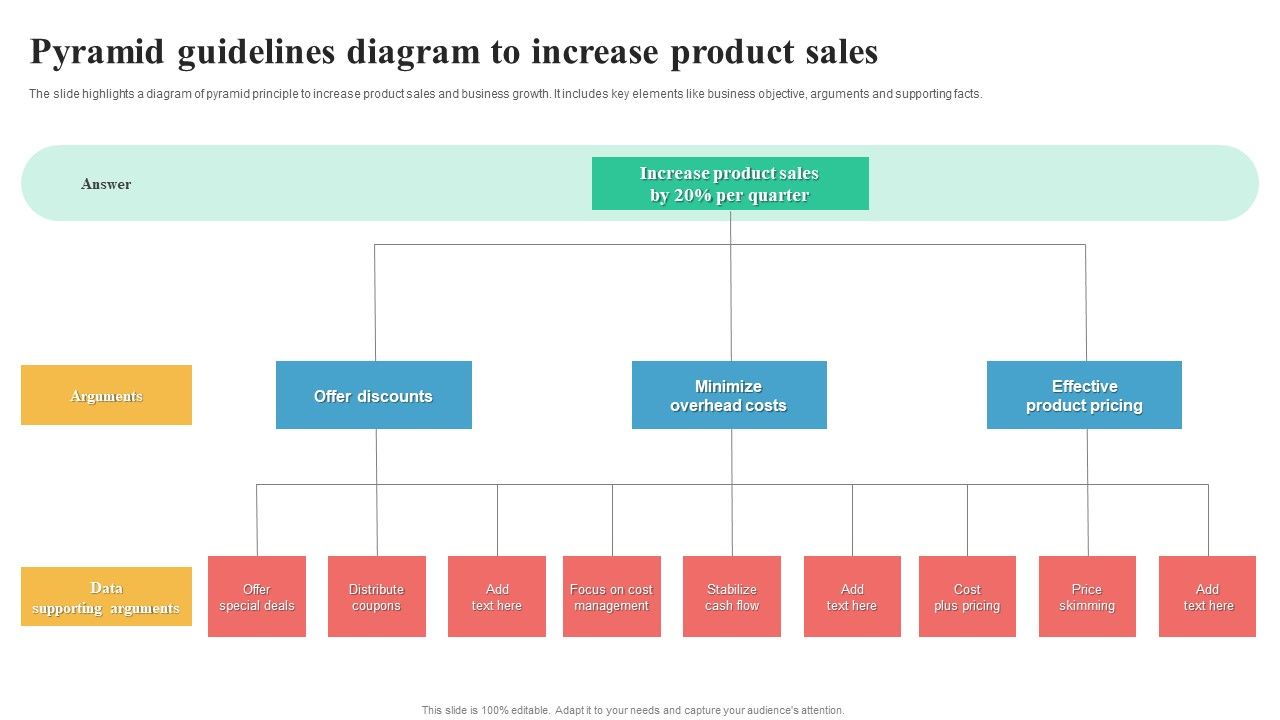 Pyramid_Guidelines_Diagram_To_Increase_Product_Sales_Structure_PDF_Slide_1.jpg
