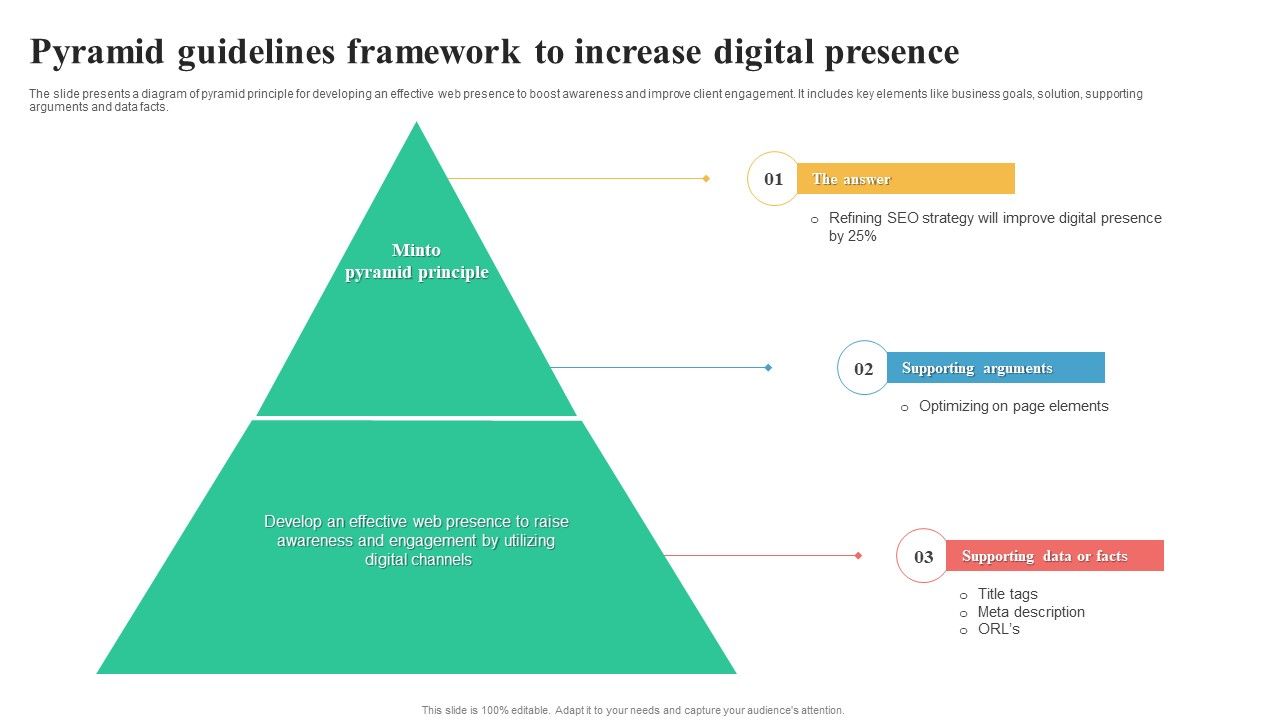 Pyramid_Guidelines_Framework_To_Increase_Digital_Presence_Portrait_PDF_Slide_1.jpg