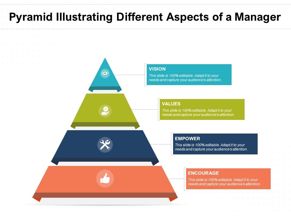 Pyramid_Illustrating_Different_Aspects_Of_A_Manager_Ppt_PowerPoint_Presentation_File_Influencers_PDF_Slide_1.jpg