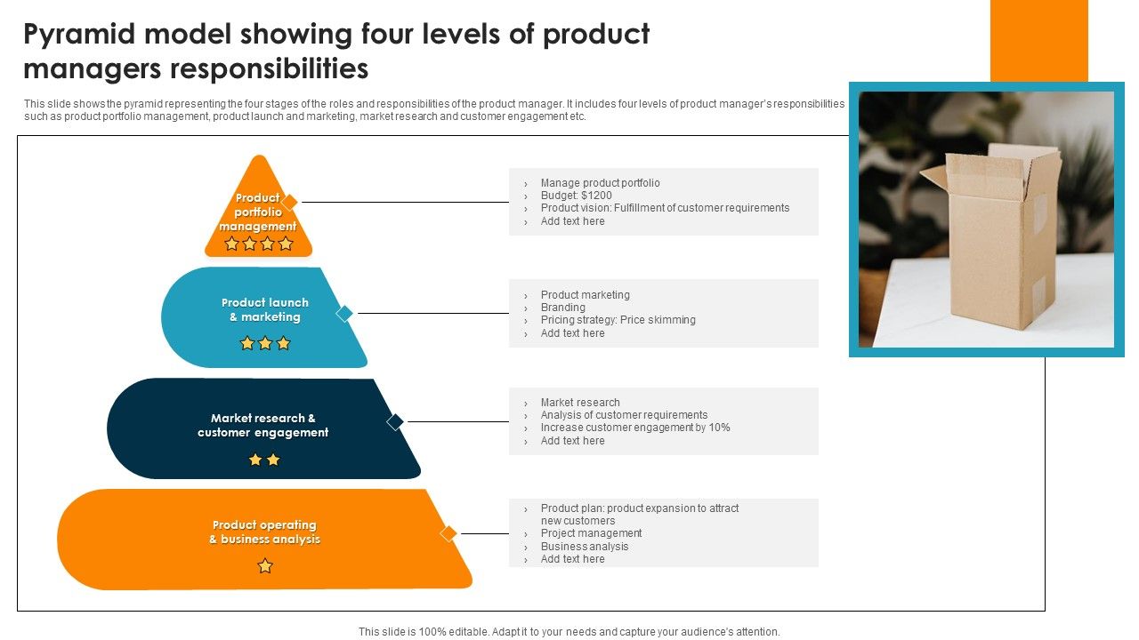 Pyramid_Model_Showing_Four_Levels_Of_Product_Managers_Responsibilities_Ppt_PowerPoint_Presentation_Slides_Layout_Ideas_PDF_Slide_1.jpg