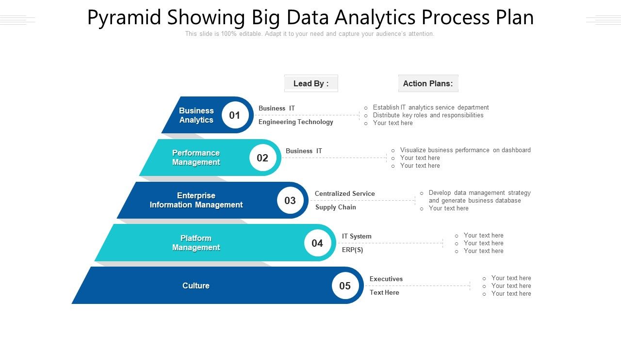 Pyramid_Showing_Big_Data_Analytics_Process_Plan_Ppt_PowerPoint_Presentation_File_Ideas_PDF_Slide_1.jpg